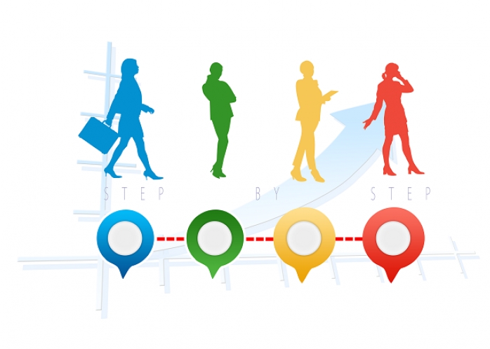 Formation à la méthode DISC